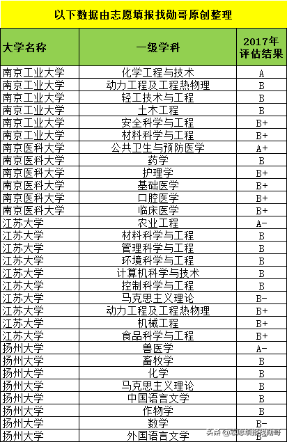 这两所双非大学，评上双一流，肯定有戏！？考生：怎么不早说？