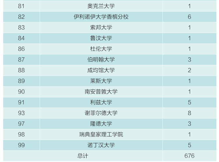 武汉大学2020届本科毕业生：57.07%国内升学或留学深造