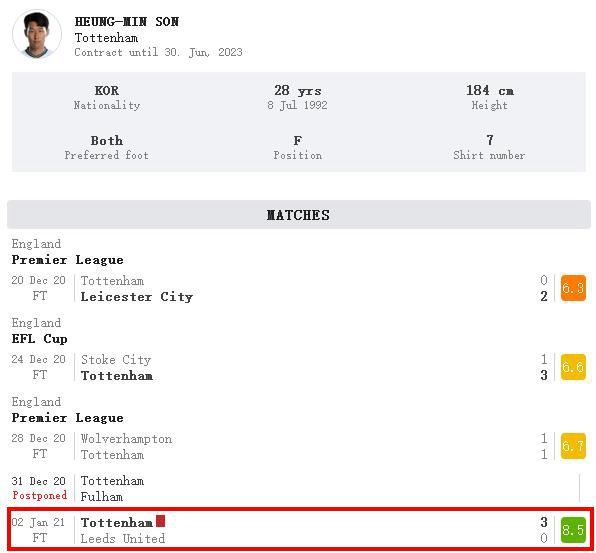 孙兴慜完爆武磊（12-2！孙兴慜踢疯了，获评8.5分隔空完爆武磊，创3大纪录）