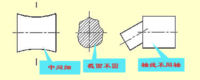 机械设计中的尺寸标注，看懂复杂机械图纸！赶快收藏！