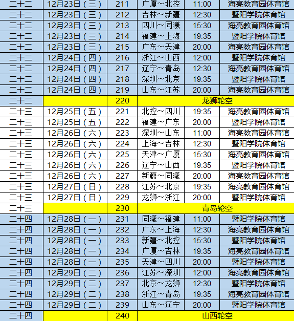 cba为什么到12月(CBA官宣第二阶段赛程：12月2日开赛 浙辽1月3日巅峰对决)