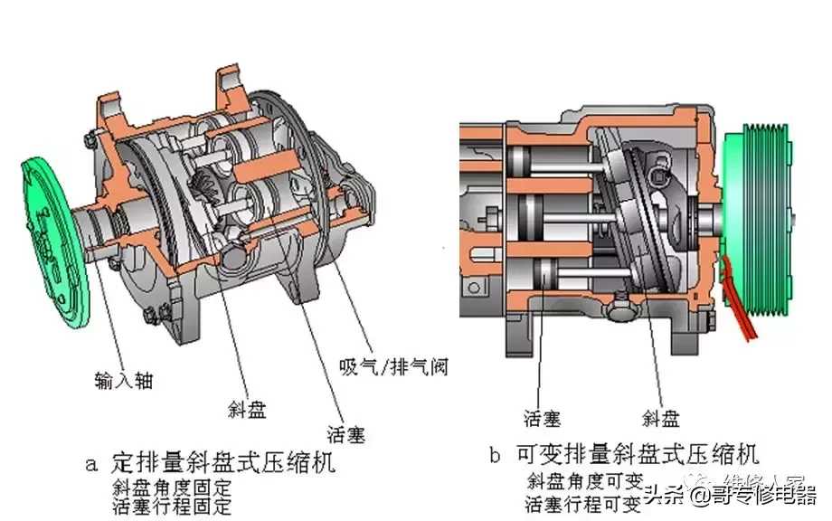 汽车空调系统原理与维修培训