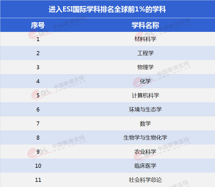 “双一流”高校择校指南：考多少分才能上哈工大？