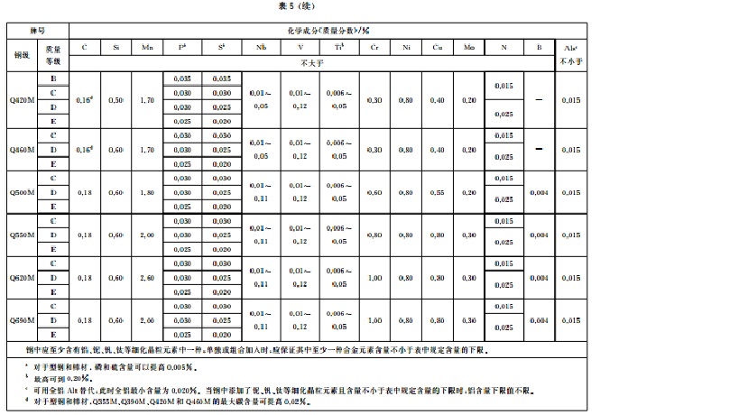 钢的主要成分（工具钢的主要成分）-第5张图片-易算准