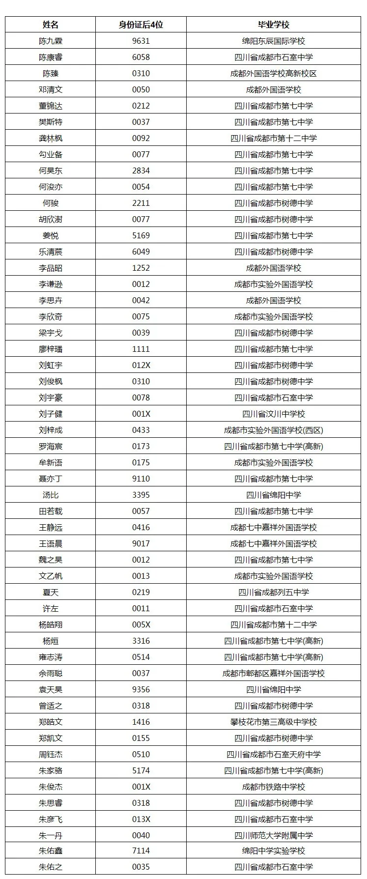 南科大2021年新生录取名单发布，955人被录取，你“上榜”了吗？