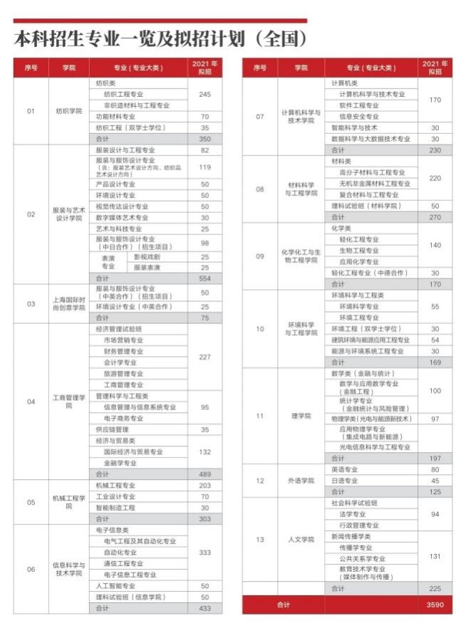 刚刚，2021上海市高考分数线公布！
