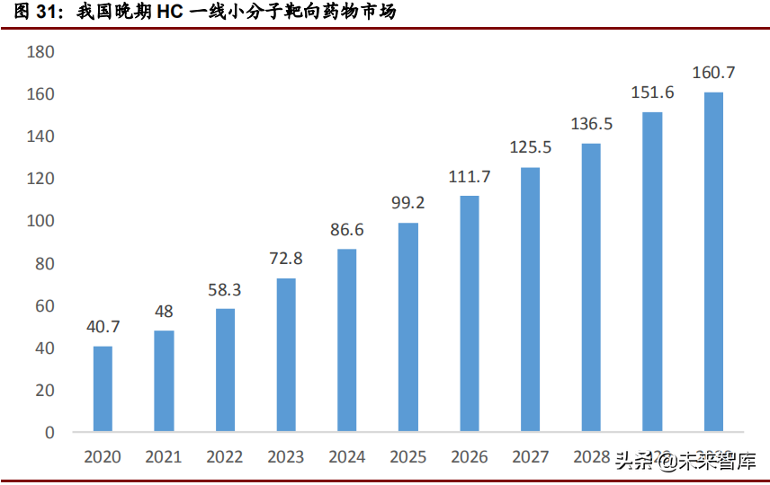 医药行业深度研究报告：实体瘤靶点专题研究