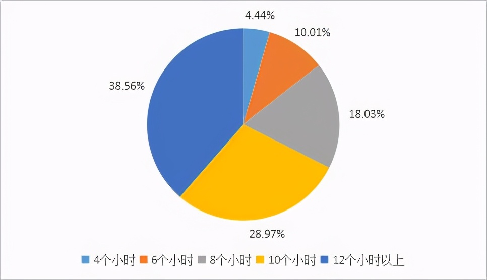 大车司机招聘信息（中外司机招聘差距大）