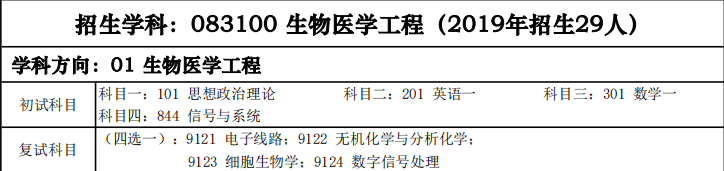 少有人知的西安电子科技大学考研秘籍！（三）