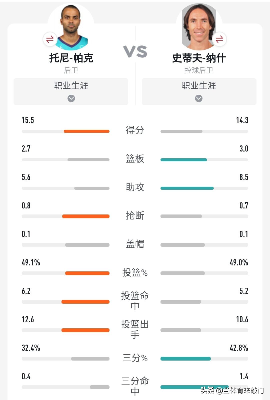 托尼帕克过人的感觉(人物：法国小跑车，一个永远被低估的传奇控卫，托尼.帕克)