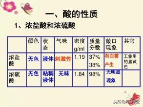 三氧化二铁与盐酸反应（三氧化二铁与盐酸反应现象）-第2张图片-巴山号