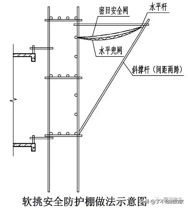 大神绘制的全套脚手架三维构造图，小白看完也秒懂