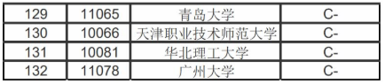 22考研——北京工业大学机械工程研情分析