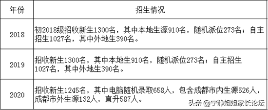 成外为什么受追捧，小升初选择成外真的“省心”？