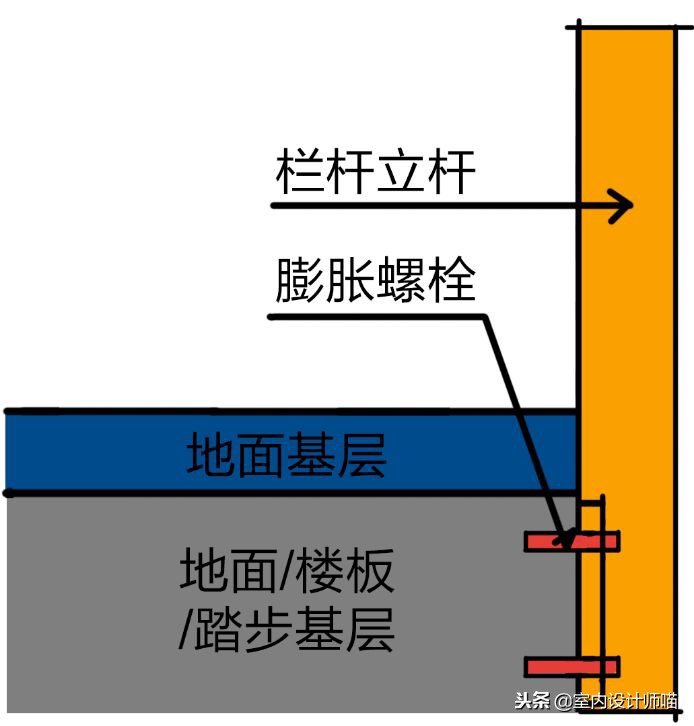 解析｜楼梯栏杆的构造做法及底层逻辑