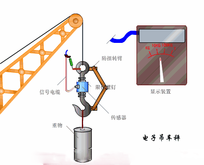 20个传感器原理及应用动图，学自动化必不可少的资料!