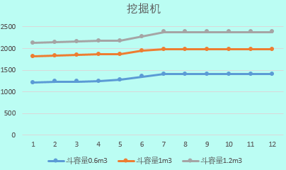 2019建筑工程常用施工机械的租赁单价及分析，你值得拥有！