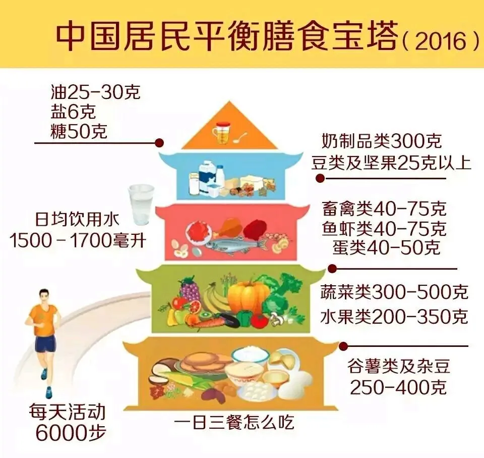 崔玉涛：孩子多吃维生素ABCDE能提高免疫力？真正有效的是这3点