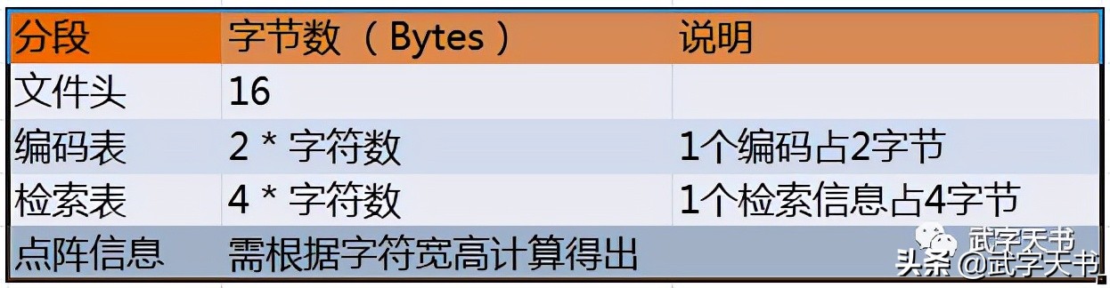 bin是什么文件（「精簡Unicode」BIN格式文件圖文詳解一）