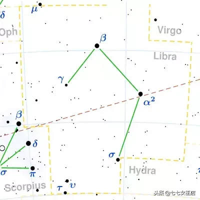 7.1是什么星座（7.1是什么星座的啊）