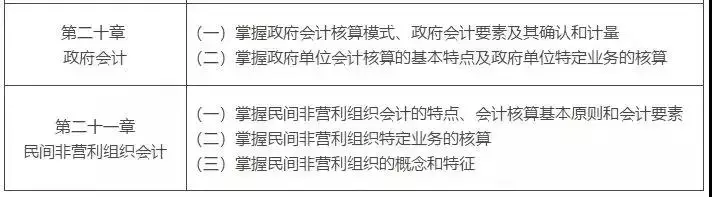 中级会计职称三科全书考点汇总，能不能过就靠他了