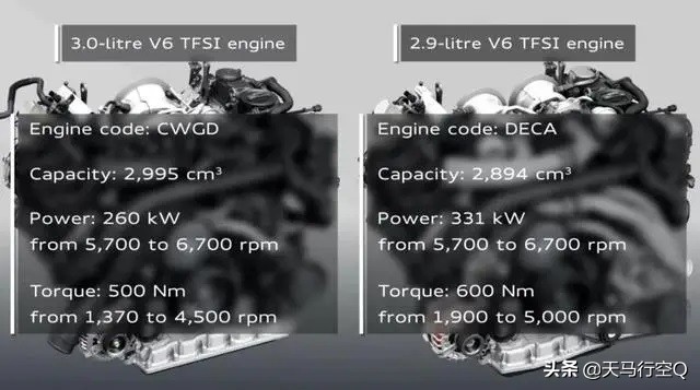 3.0T or 2.9T？谁才是真正的EA839发动机？