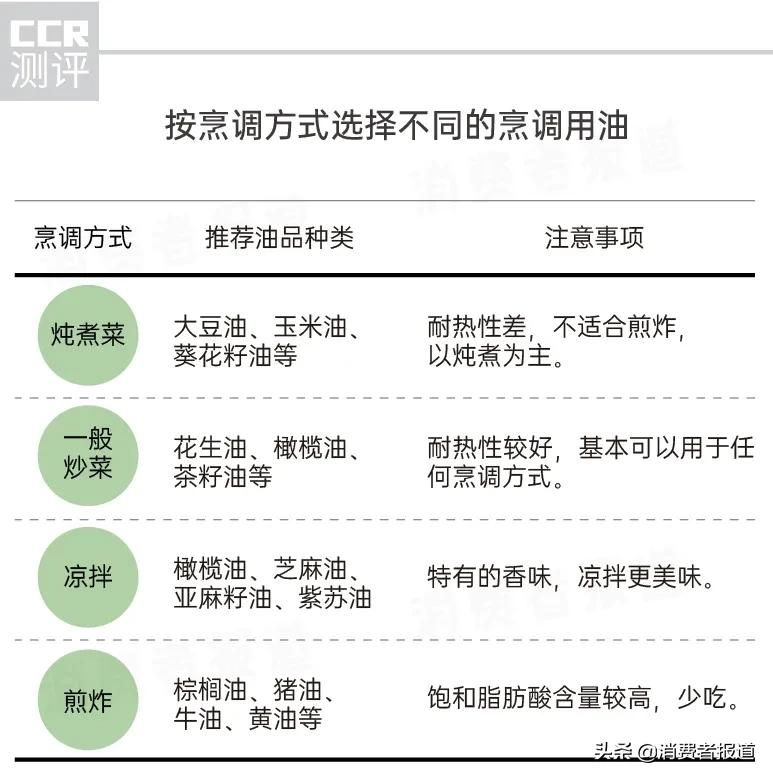 葵花籽油抽检报告:135批次不合格,多力、福临门抽检结果如何?