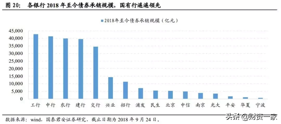 如何研究银行的中间业务？（深度长文）