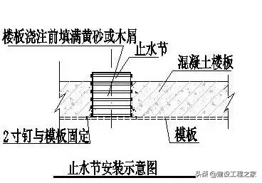 水电安装精确定位标准做法，图文讲解！