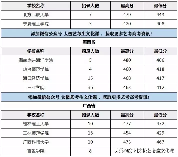 2019江苏高考：承认江苏美术统考成绩的高校名单及分数线！
