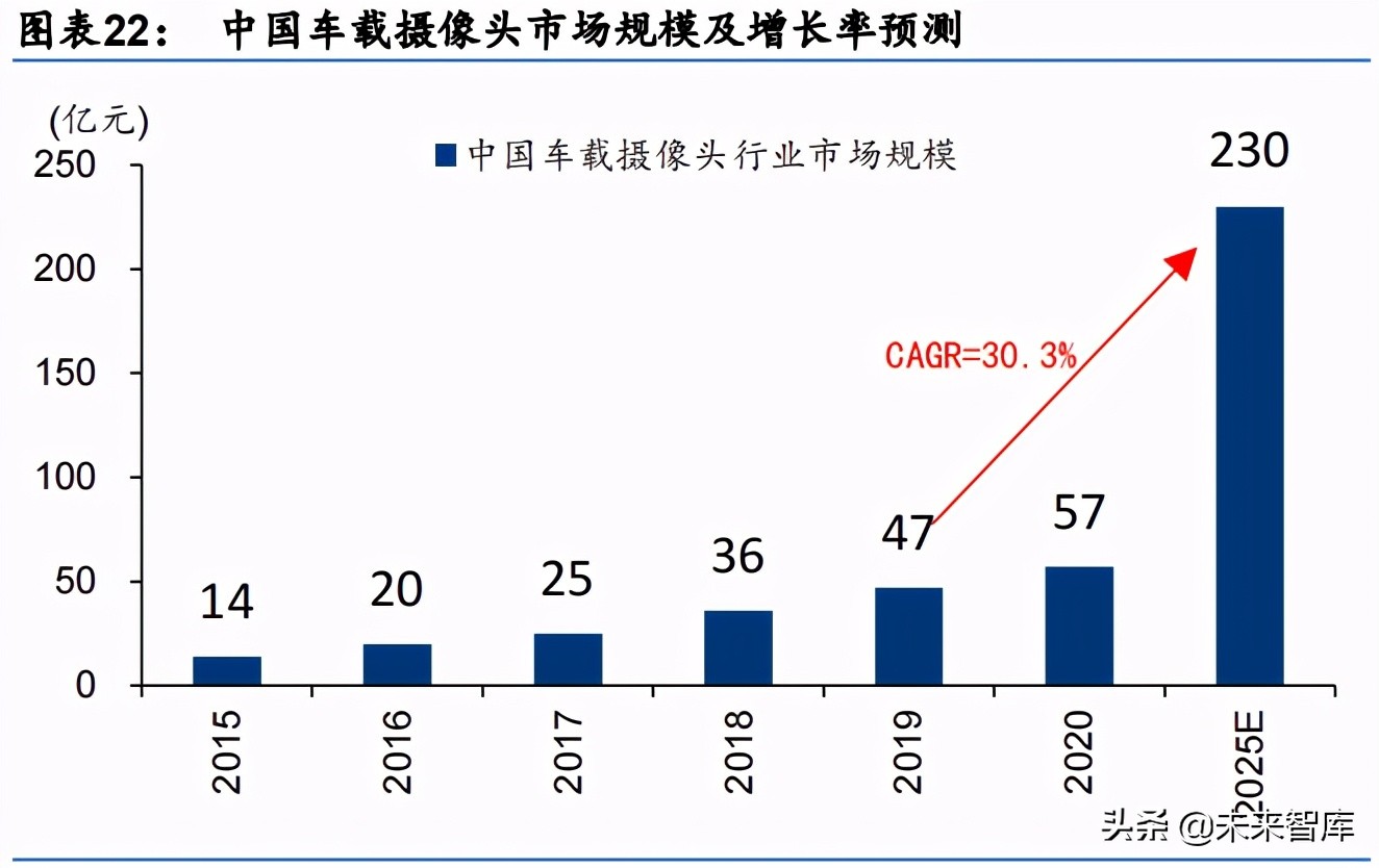 汽车行业研究报告：双周期共振下的智能汽车产业分析