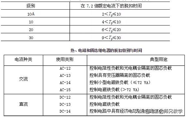 基础4：热继电器图文解读，零基础学习电工必懂！