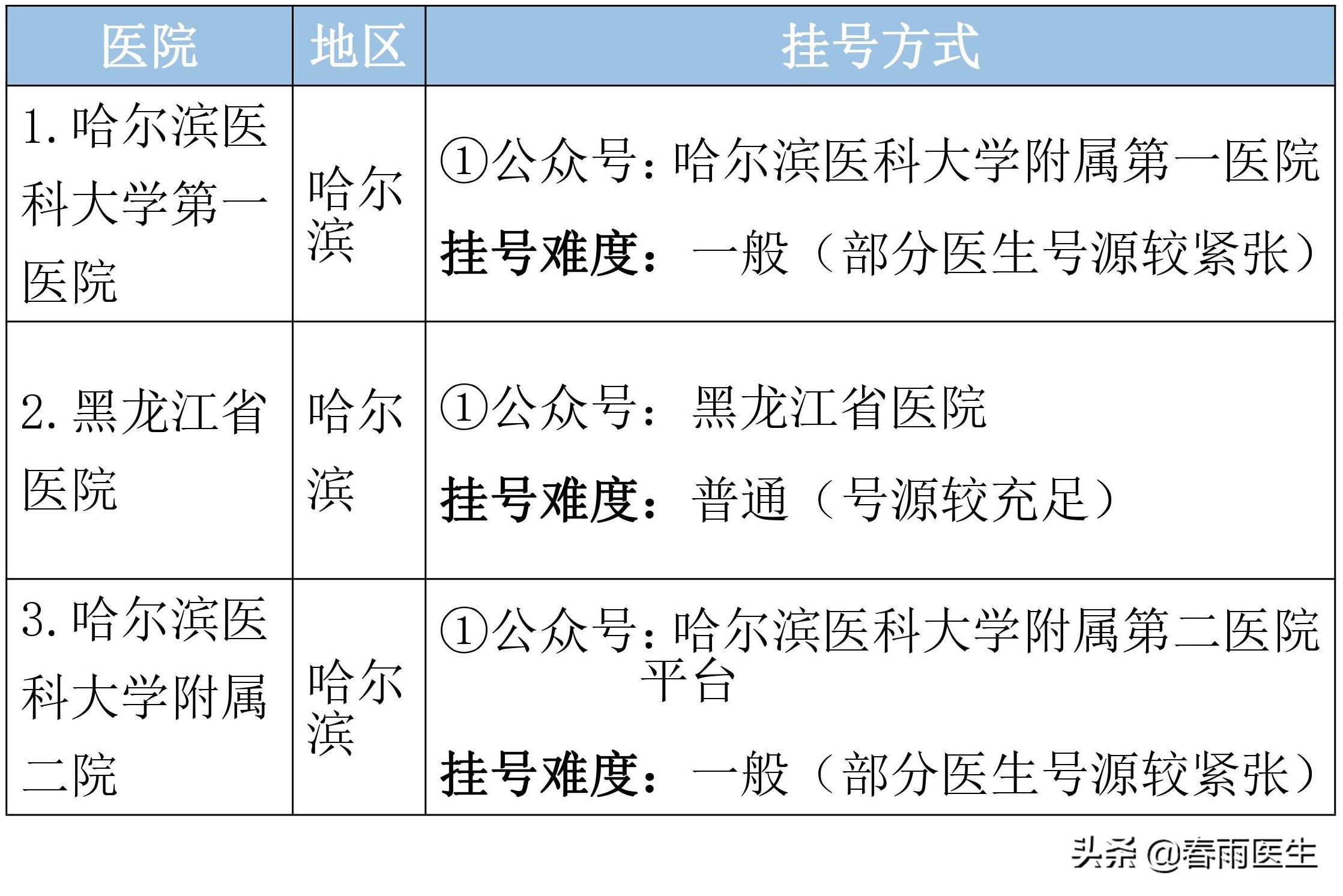 黑龙江人一定要知道的最好医院排名！太实用了