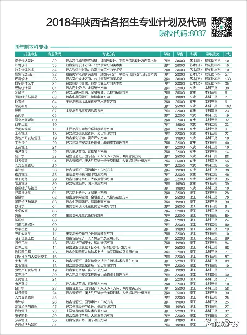 2019年高考志愿填报第25期：陕西省73所民办高校2019年招生计划
