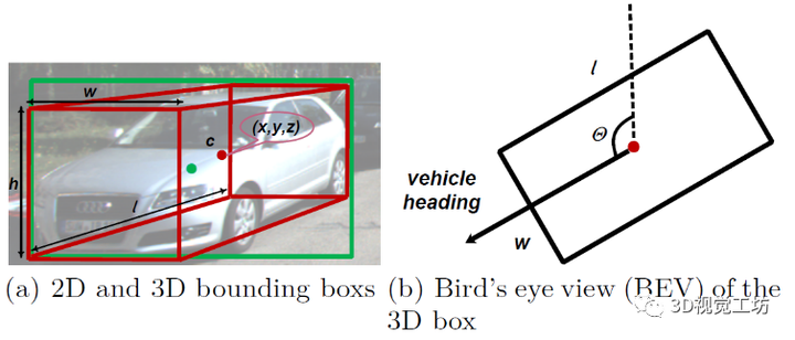 自动驾驶中多模态三维目标检测研究综述