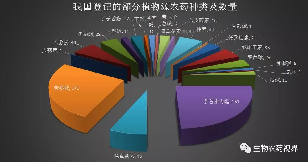 “中草药农药”是什么？浅析中国植物源农药发展概况