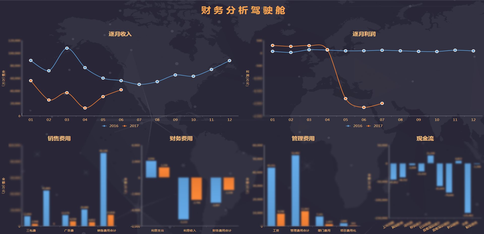 别人都在为产供销伤脑筋，江铃集团却轻松打通了这些环节