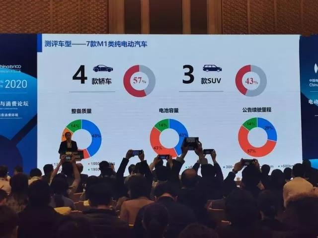 天氣冷了，電動(dòng)車(chē)?yán)m(xù)航下降40%，試試5個(gè)方法恢復(fù)，讓續(xù)航跑更遠(yuǎn)