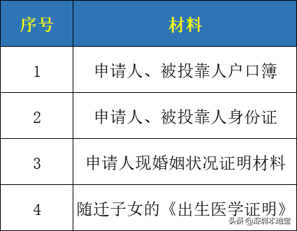 手把手教你入深户！深圳最新最全入户攻略来啦！赶紧安排上