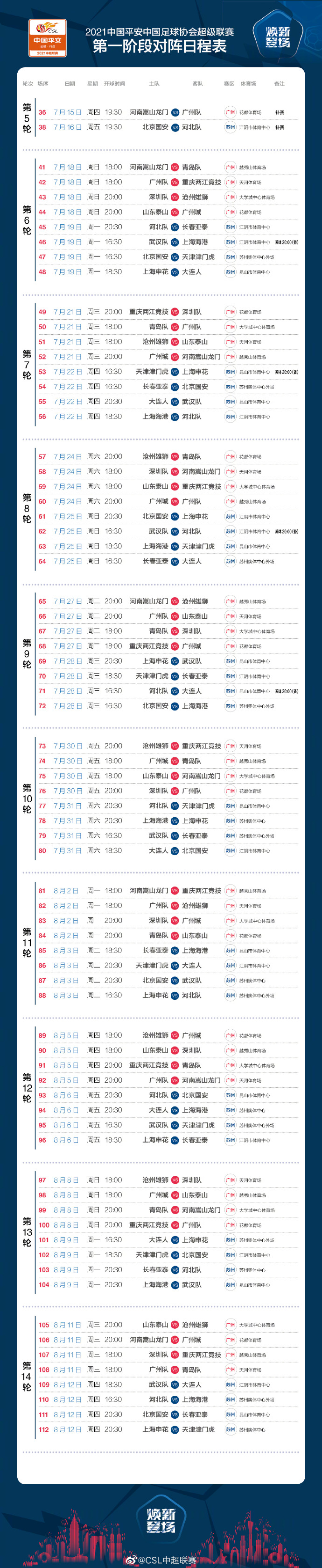 2021中超什么时候结束(官方公布中超赛程：15日重启补赛先行，3天1轮8.12结束第一阶段)