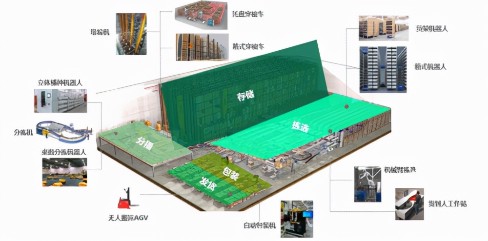 创新打造智慧仓储RaaS，普洛斯际链科技赋能企业降本增效