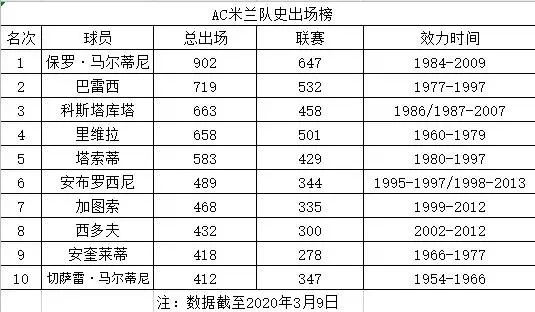 米兰队之歌是世界杯么(伟大AC米兰 光辉岁月！队歌激情振人心，米兰缘深情怀浓！)