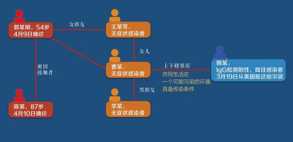 今天，这个数字发出危险信号！张文宏下了个可怕的预判