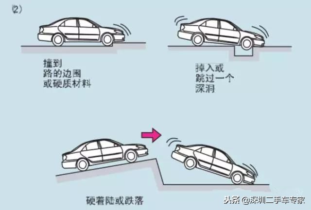 第五期 二手车教学 二手车评估技术之安全气囊