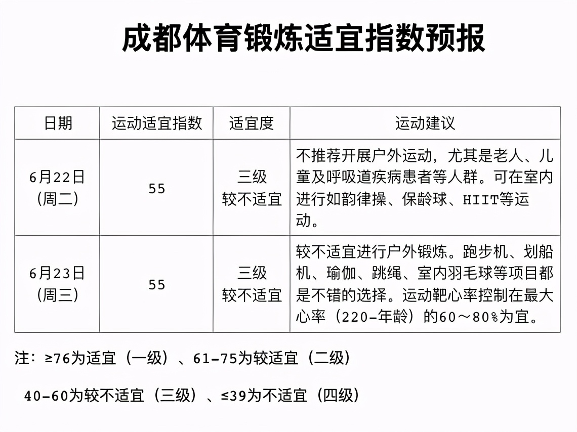 晨读成都 | 速看！高考成绩查询方式汇总