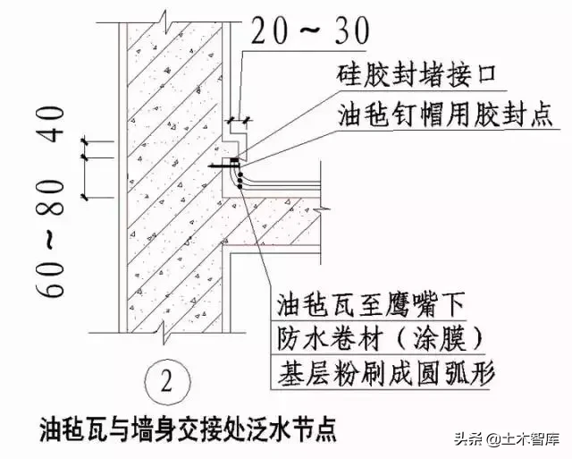 强烈建议收藏！史上最全“节点做法”