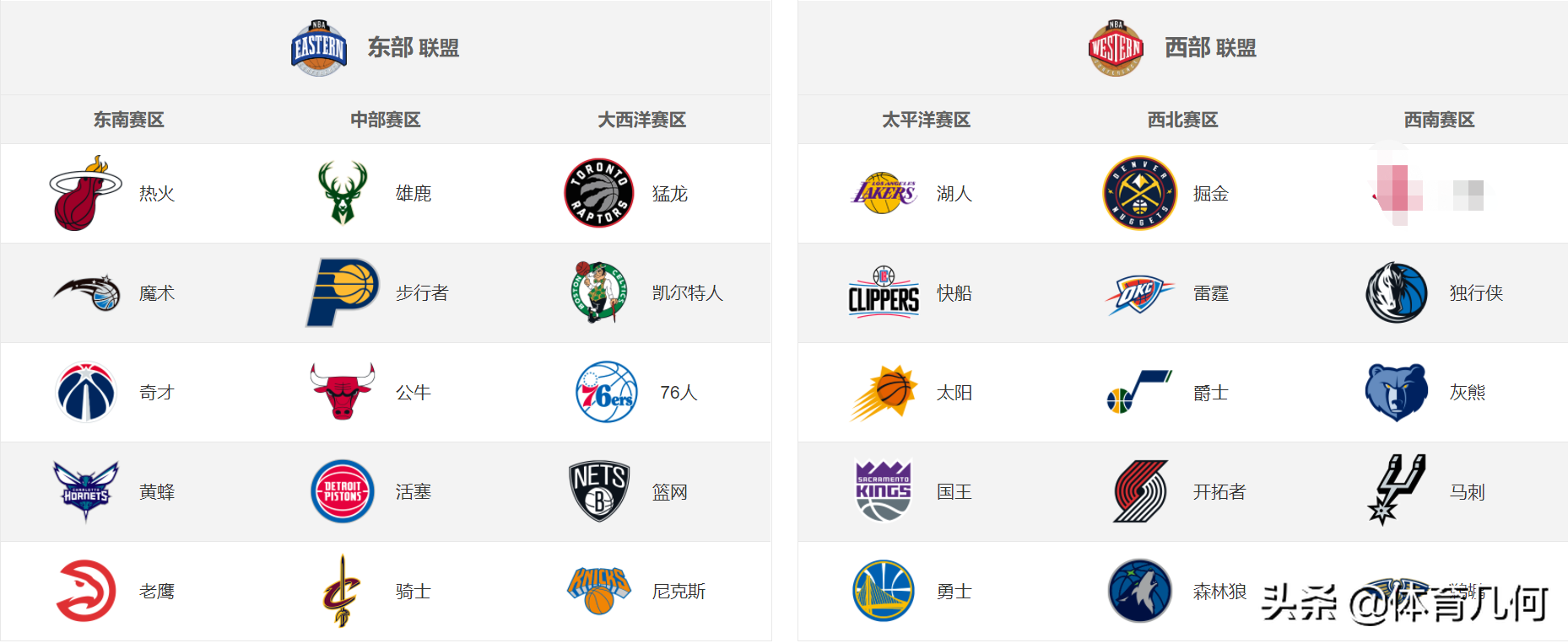 nba为什么没有女队打球(这6位女性，谁有机会成为第一个NBA主教练？)