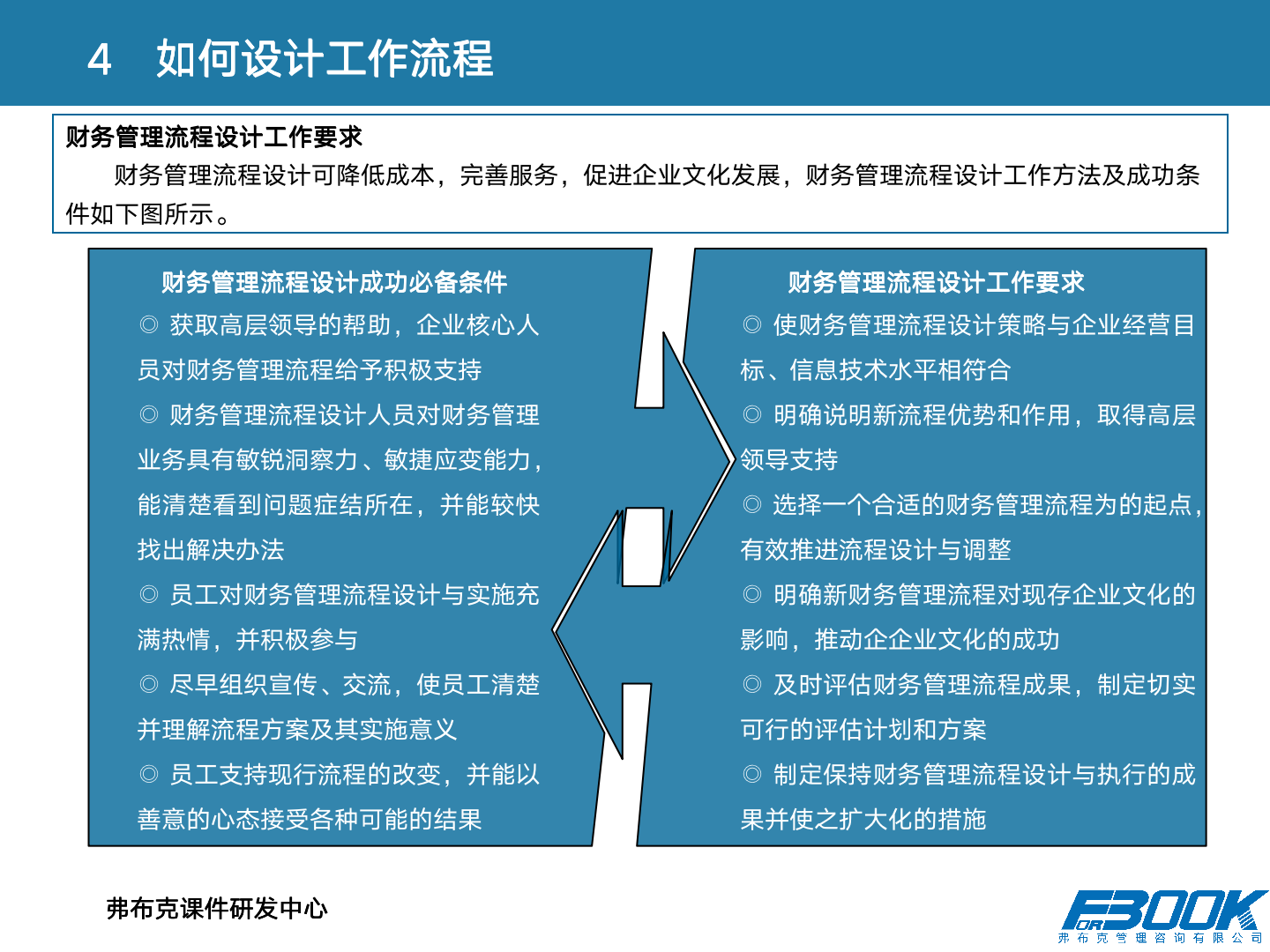 财会：财务管理体系设计全案，11大体系，87张PPT，财管必备！