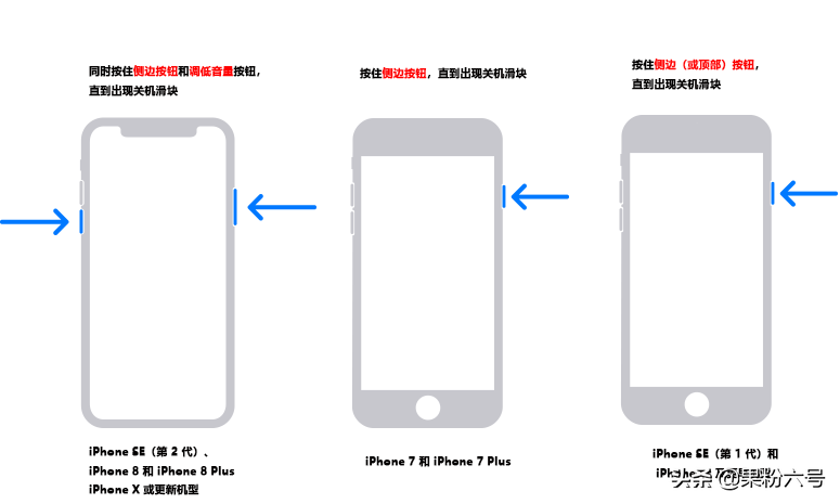 「轻松解决！」iPhone锁屏密码忘了怎么办？