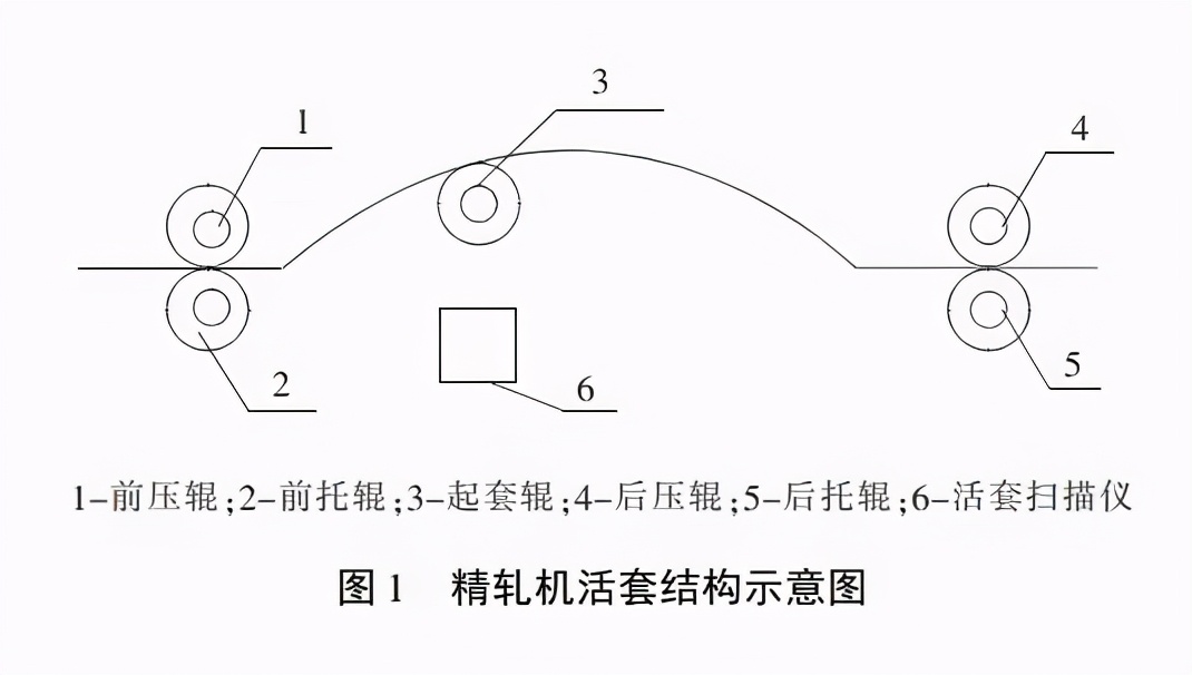 新钢高棒精轧活套常见故障分析及防范